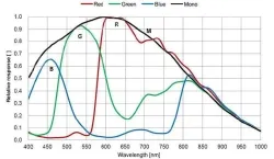MER2-160-75GC(1440×1080,GigE,Color)