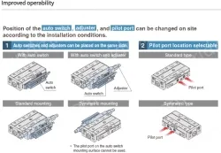 Air Slide Table MXJ Series MXJ12-30ZN