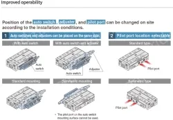 Air Slide Table MXJ Series MXJ16-10ZN