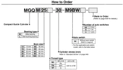 Compact Guide Cylinder MGQ Series &oslash;12, &oslash;16, &oslash;20, &oslash;25, &oslash;32, &oslash;40, &oslash;50, &oslash;63, &oslash;80, &oslash;100